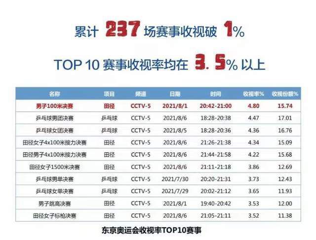 2023.2.18：美国对冲基金埃利奥特提出投资曼联。